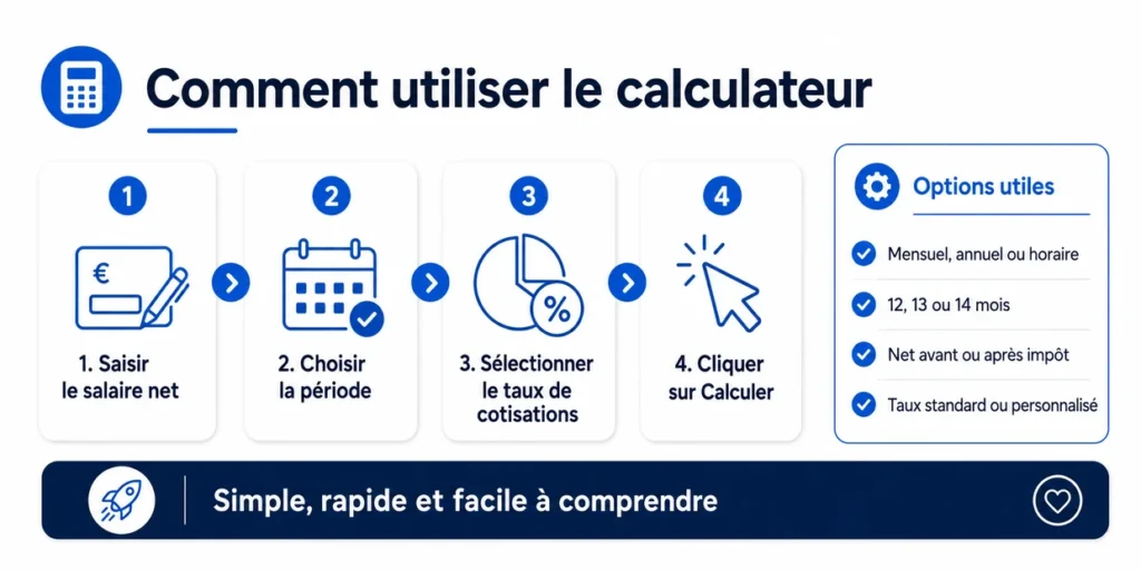 Étapes pour utiliser le calculateur 1200 net en brut