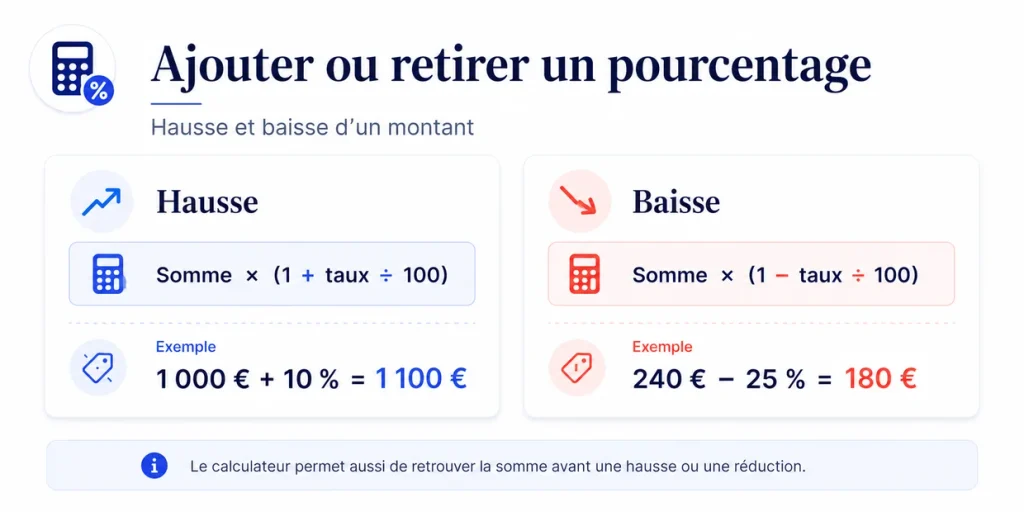Formule pour ajouter ou retirer un pourcentage d’une somme