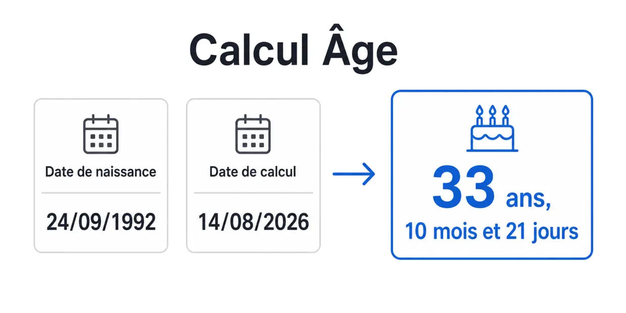 calcul-age-resultat