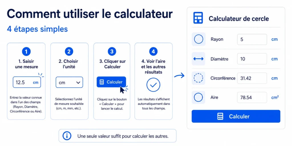 Comment utiliser le calculateur de l’aire d’un cercle étape par étape