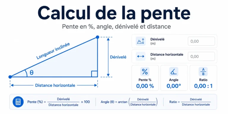 Calcul de la pente avec angle, dénivelé et distance horizontale