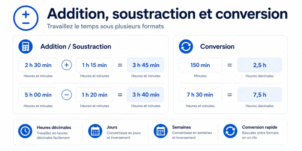 Addition soustraction et conversion des heures minutes et heures décimales