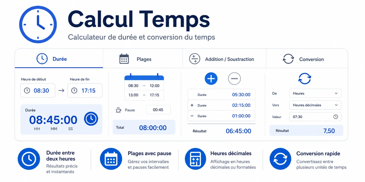 Calculateur Temps avec durée, plages horaires, addition, soustraction et conversion