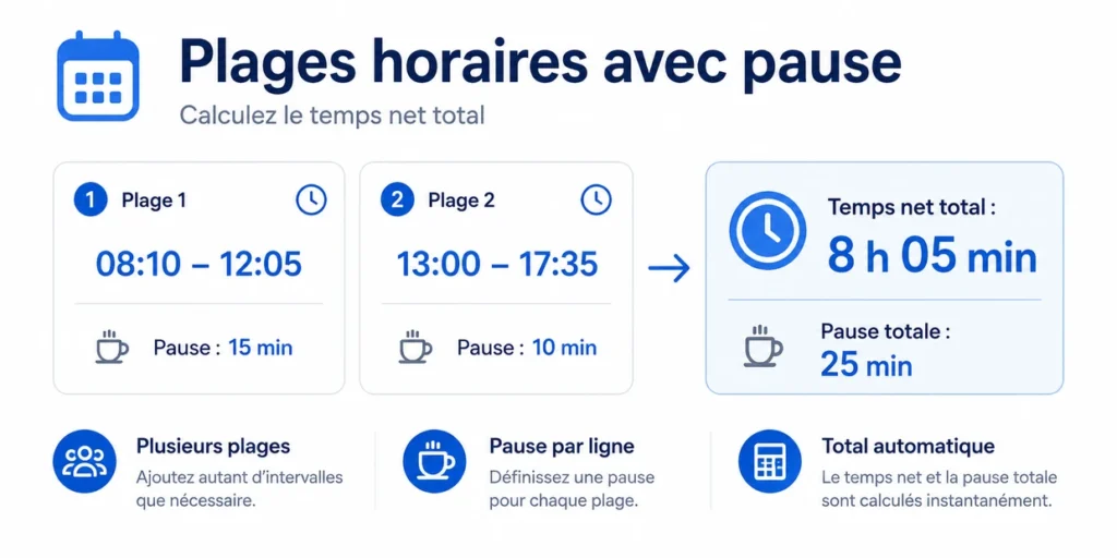 Calcul de plusieurs plages horaires avec pauses et temps net total