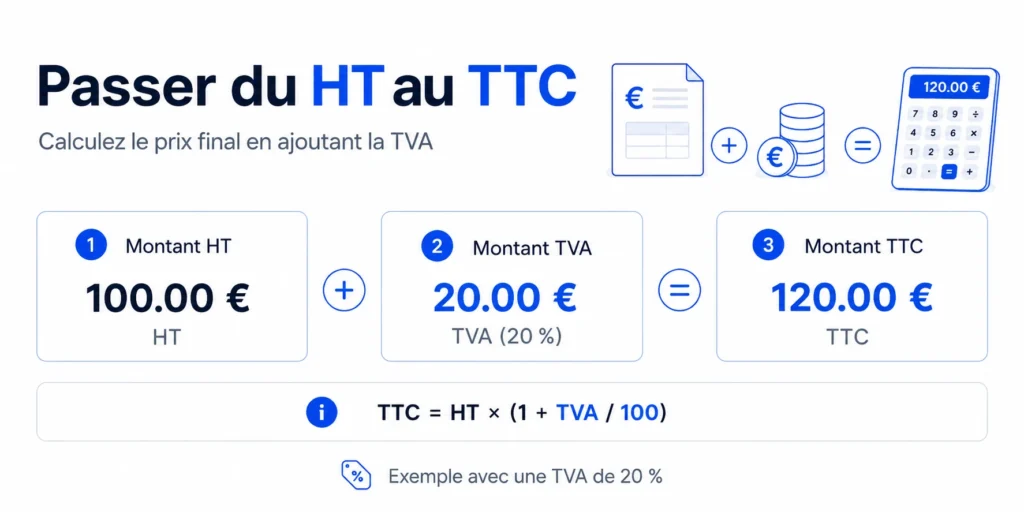 Exemple de calcul du prix HT vers TTC avec une TVA de 20 %