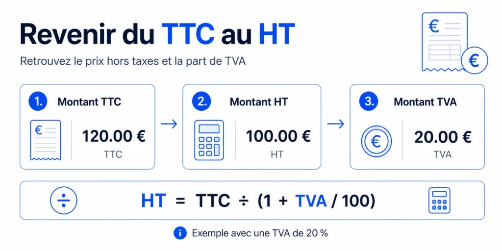 Exemple de calcul du prix TTC vers HT et du montant de TVA