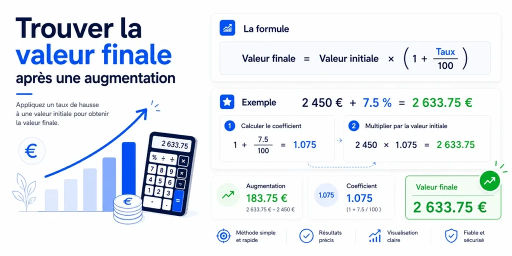 Calcul de la valeur finale après une augmentation de 7.5 %