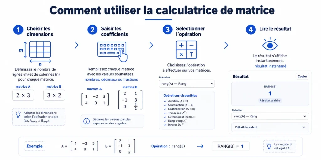 Comment utiliser une calculatrice de matrice étape par étape