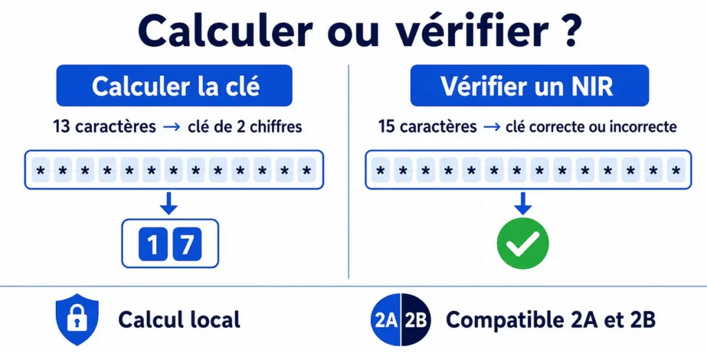Différence entre calculer une clé NIR et vérifier un NIR complet