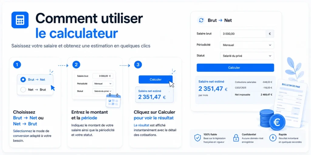 Comment utiliser le calculateur Brut à Net ?