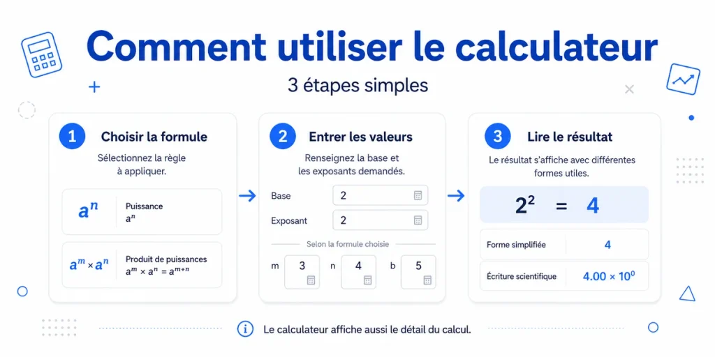 Comment utiliser le calculateur de puissance en trois étapes simples