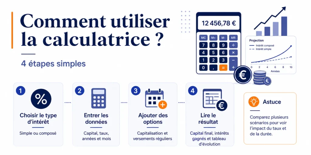 Comment utiliser la calculatrice d’intérêts en 4 étapes simples