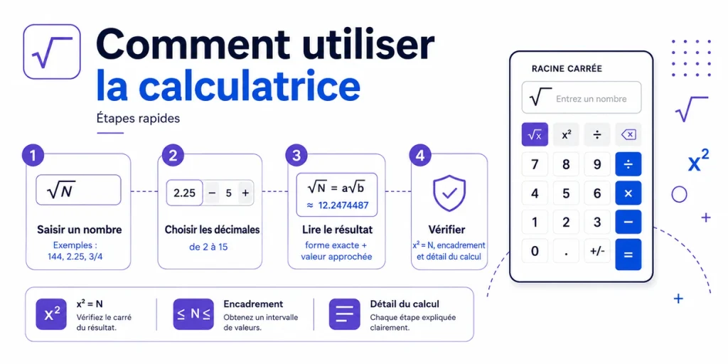 Étapes pour utiliser la calculatrice de racine carrée et vérifier le résultat