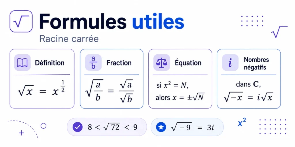 Formules utiles pour calculer une racine carrée, une fraction et résoudre x² égal à N