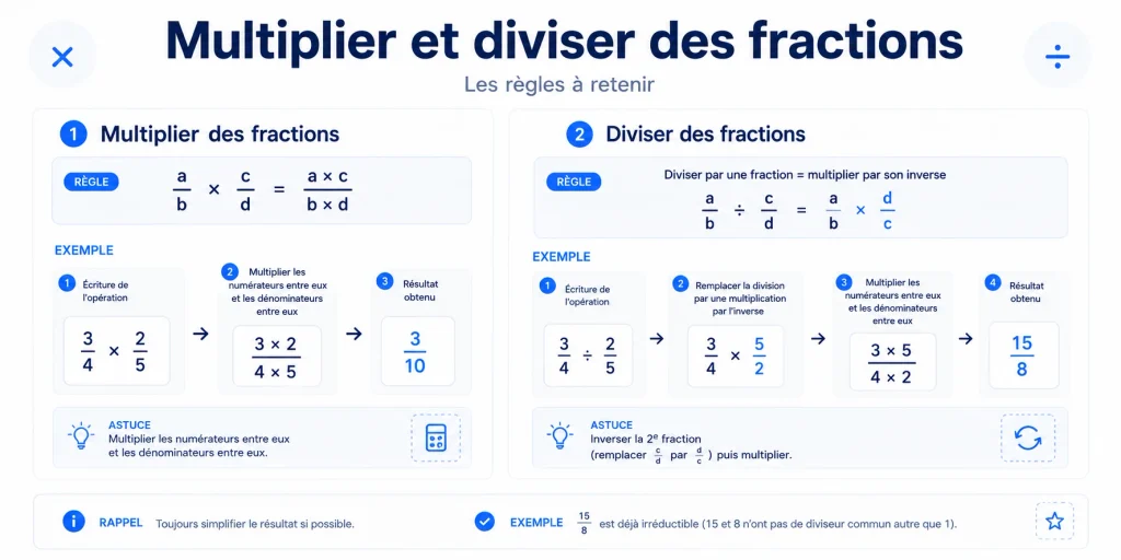 Règles pour multiplier et diviser des fractions avec exemples