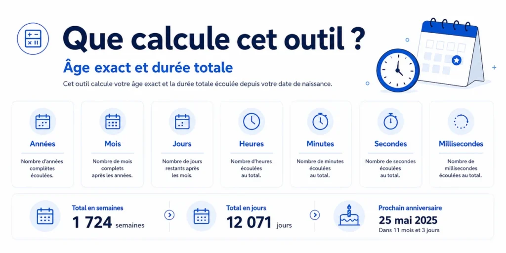 Calcul de l’âge en années, mois, jours, heures, minutes, secondes et millisecondes