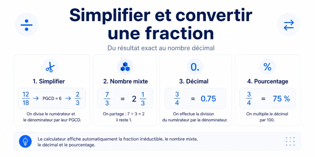 Comment simplifier une fraction et la convertir en nombre mixte, décimal et pourcentage