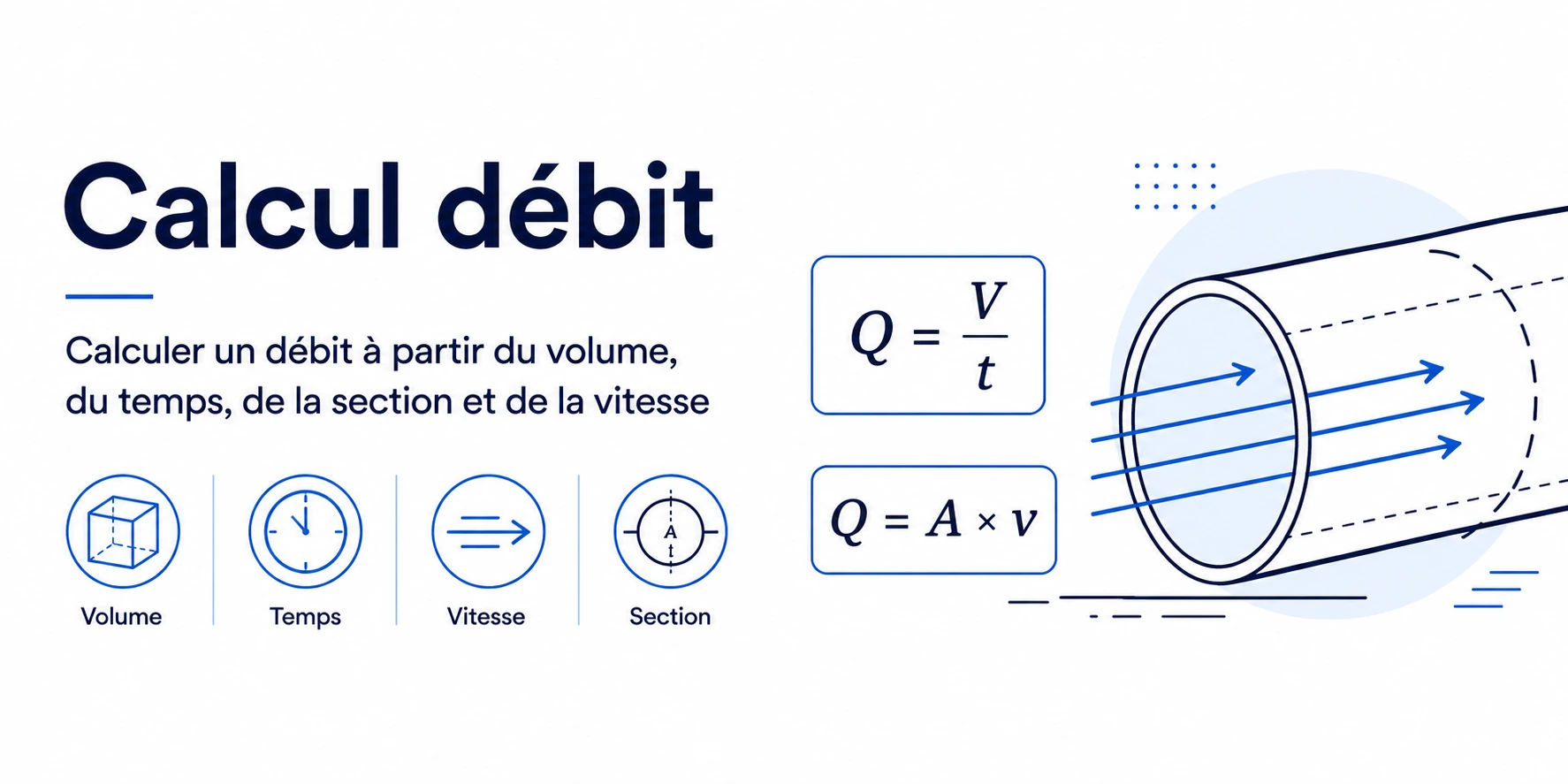 Calcul De Débit Calcul débit en ligne avec formules volume temps et section vitesse