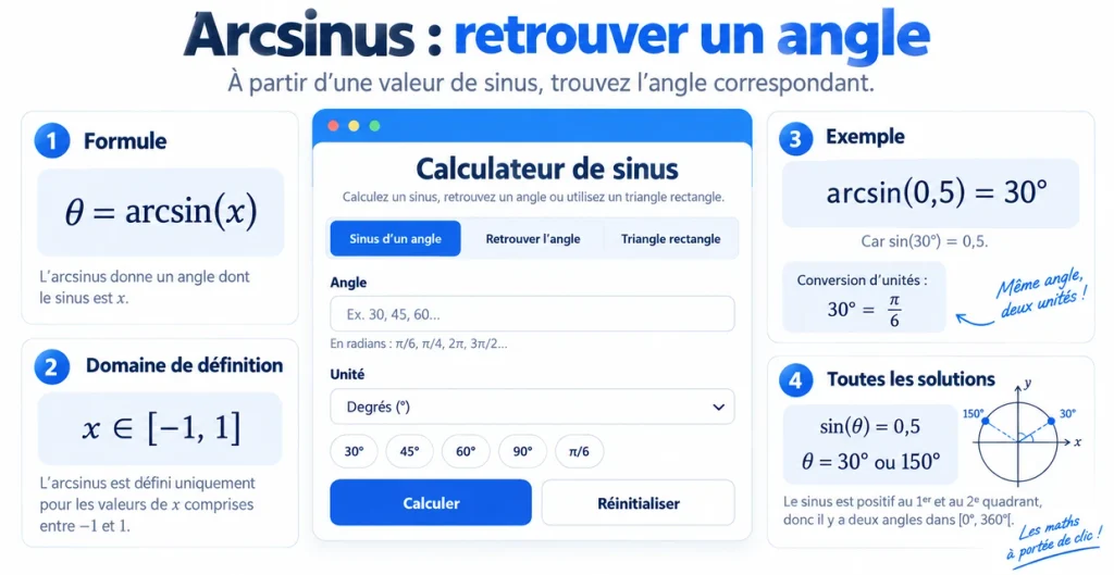 Formule de l’arcsinus pour retrouver un angle à partir de la valeur du sinus