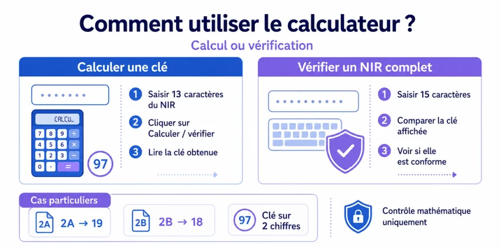 Étapes pour calculer ou vérifier la clé d’un numéro de Sécurité sociale