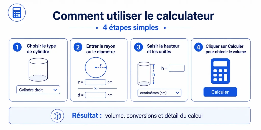 Comment utiliser le calculateur de volume d’un cylindre en 4 étapes