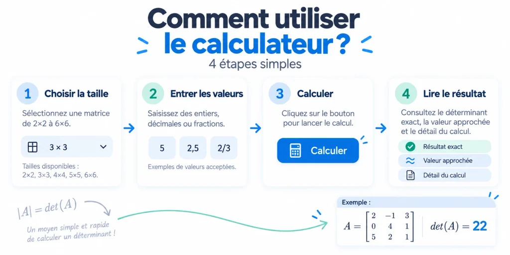Comment utiliser le calculateur de déterminant en 4 étapes