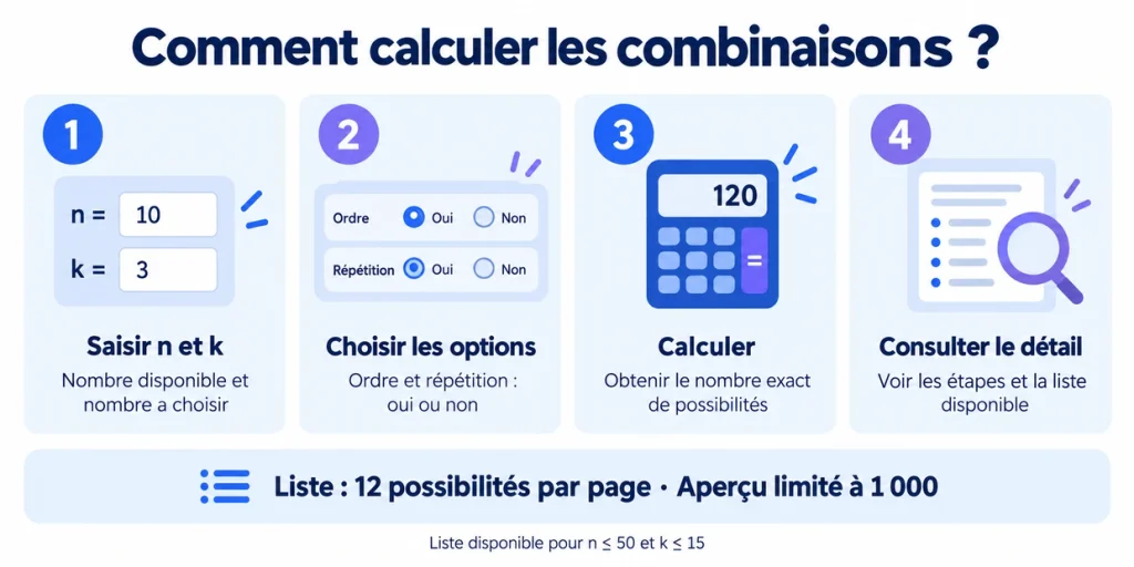 Étapes pour utiliser le calculateur de combinaisons